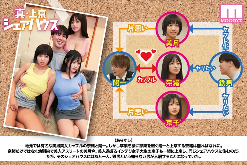 【Jの覚醒】累計100万DL突破！縦読みWEBコミックスの傑作を連続実写化！ 実写版 真・上京シェアハウス～彼女と幼馴染と知らない奴～3話目 木下ひまり 花音うらら 椿りか