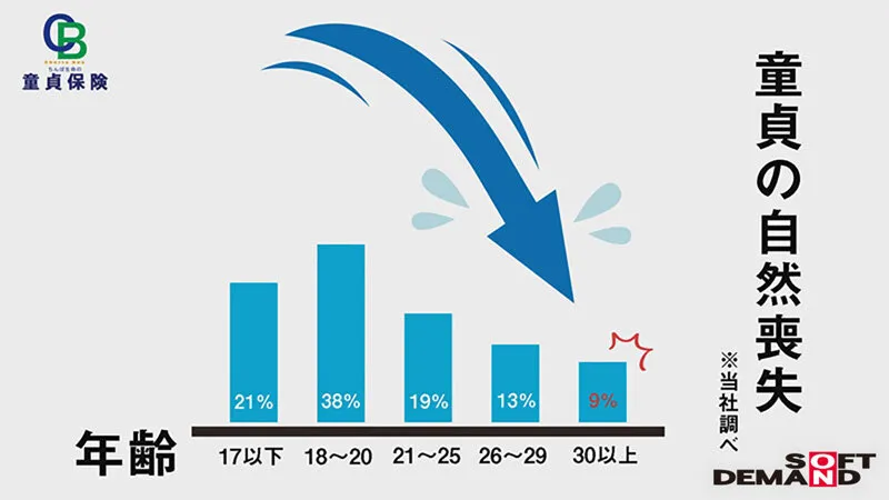 【須崎美羽 沙月恵奈 園田かのこ】満30歳童貞で定年セックス 童貞保険 手ごろでがっちり筆おろし保障！話題のちんぽ生命勤務、筆おろし課担当の26歳えなさんに密着！ 満期セックスをはじめ、童貞面談・ちんぽ検査・セックス講習会と筆おろし課の業務を一挙大公開！