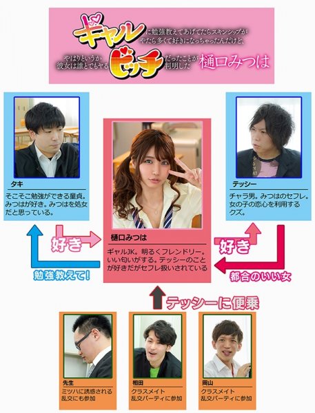 ギャルに勉強教えてあげてたらスキンシップがやたら多くて好きになっちゃったんだけど、やはりというか彼女は誰とでもヤるビッチだったことが判明した 樋口みつは