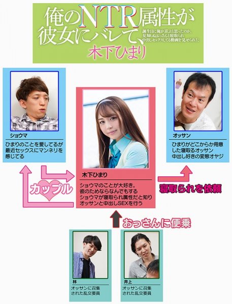 俺のNTR属性が彼女にバレて、誕生日に俺が喜ぶと思ったのか、見知らぬおっさんと寝取られ中出しセックスしてる動画を見せられた 木下ひまり