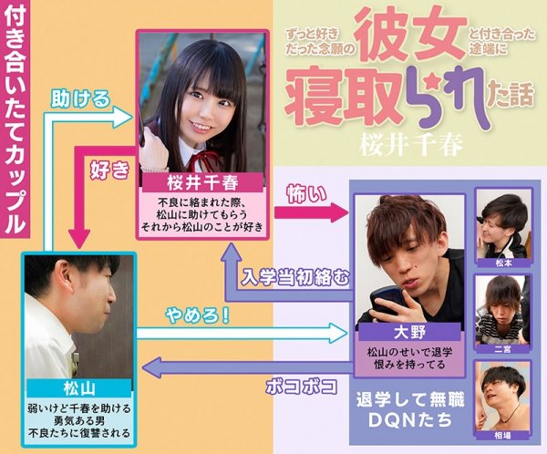 ずっと好きだった念願の彼女と付き合った途端に寝取られた話 桜井千春