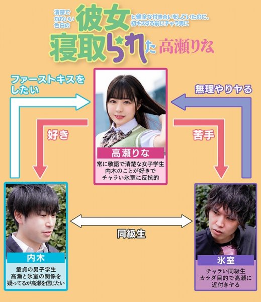 清楚でかわいい色白の彼女と健全な付き合いをしていたのに、初キスする前にチャラ男に寝取られた 高瀬りな