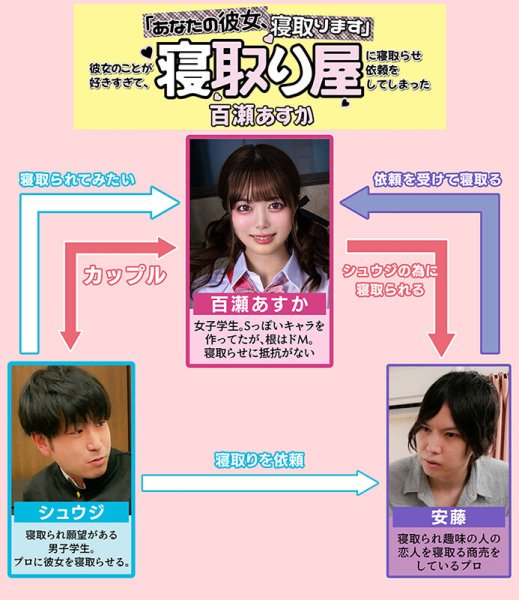 「あなたの彼女、寝取ります」彼女のことが好きすぎて、寝取り屋に寝取らせ依頼をしてしまった 百瀬あすか